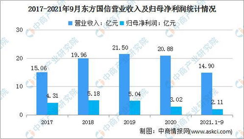 2022年中國工業(yè)互聯(lián)網(wǎng)行業(yè)市場前景及投資研究預(yù)測報告——聚焦軟件開發(fā)領(lǐng)域