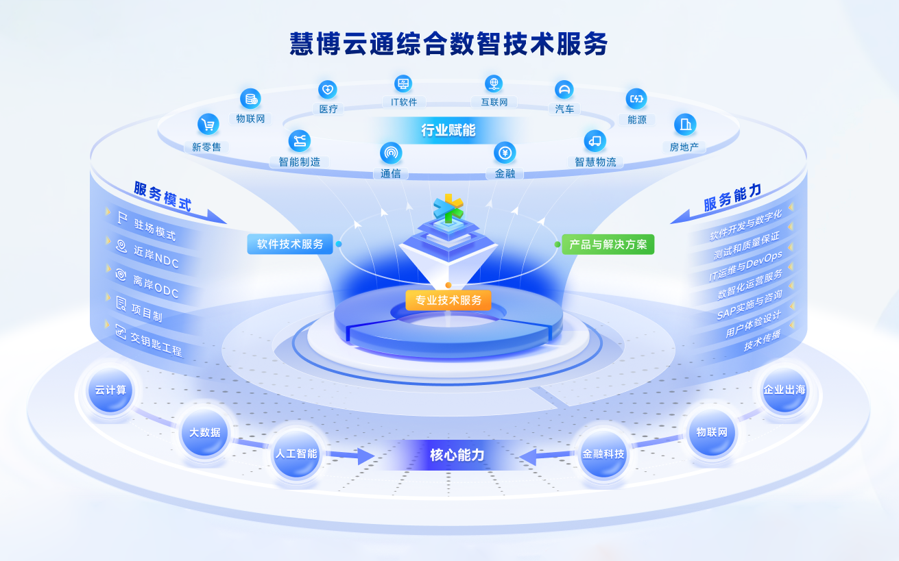 慧博云通閃耀第27屆中國國際軟件博覽會，榮膺品牌與技術雙項大獎