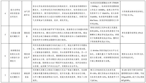 國家發展改革委公示綠色技術推廣目錄名單，助推綠色低碳轉型